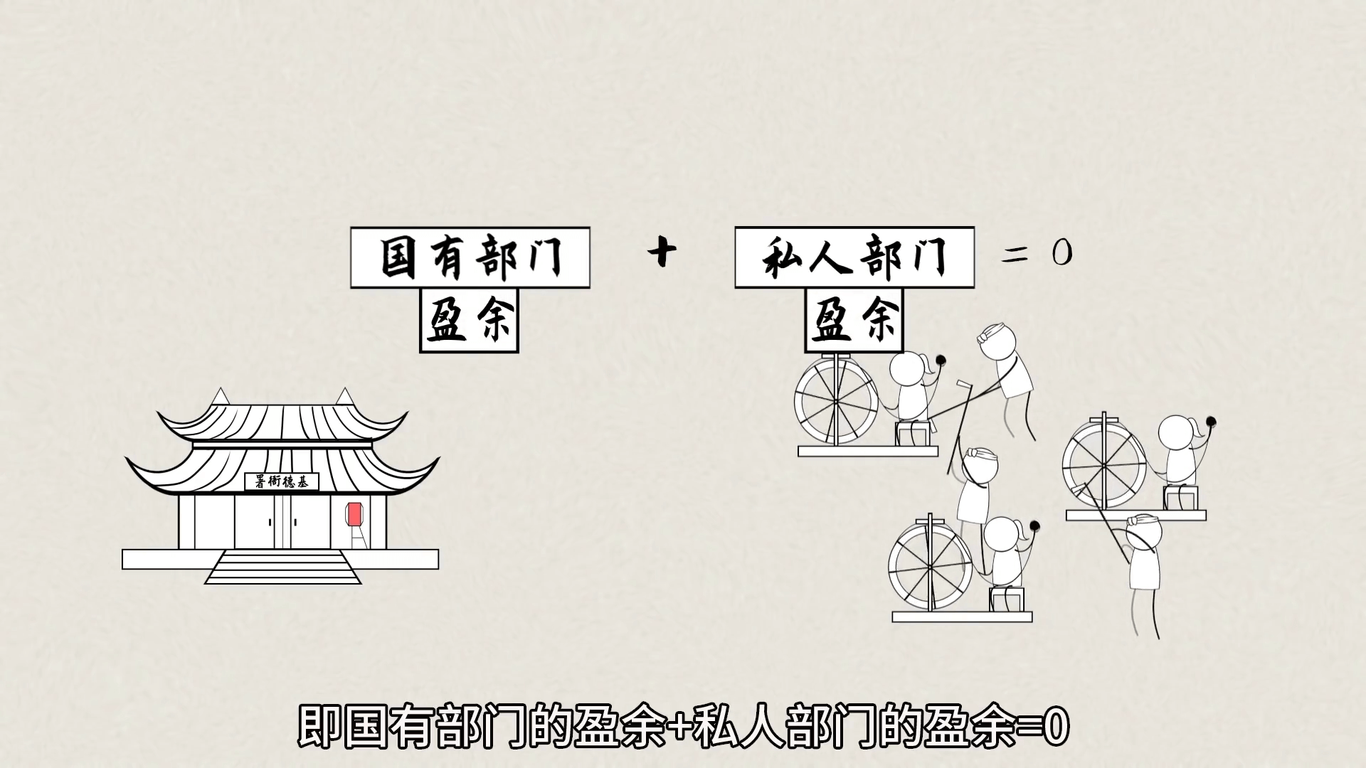 สกุลเงินถูกสร้างขึ้นมาได้อย่างไร? ประเทศต้องพิมพ์เงินเท่าไหร่? รหัสความมั่งคั่งที่ทุกคนต้องเข้าใจ โดย เปิ่นหว่อซือ ขิด