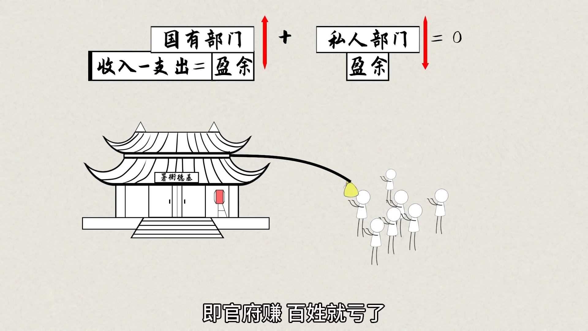 สกุลเงินถูกสร้างขึ้นมาได้อย่างไร? ประเทศต้องพิมพ์เงินเท่าไหร่? รหัสความมั่งคั่งที่ทุกคนต้องเข้าใจ โดย เปิ่นหว่อซือ ขิด