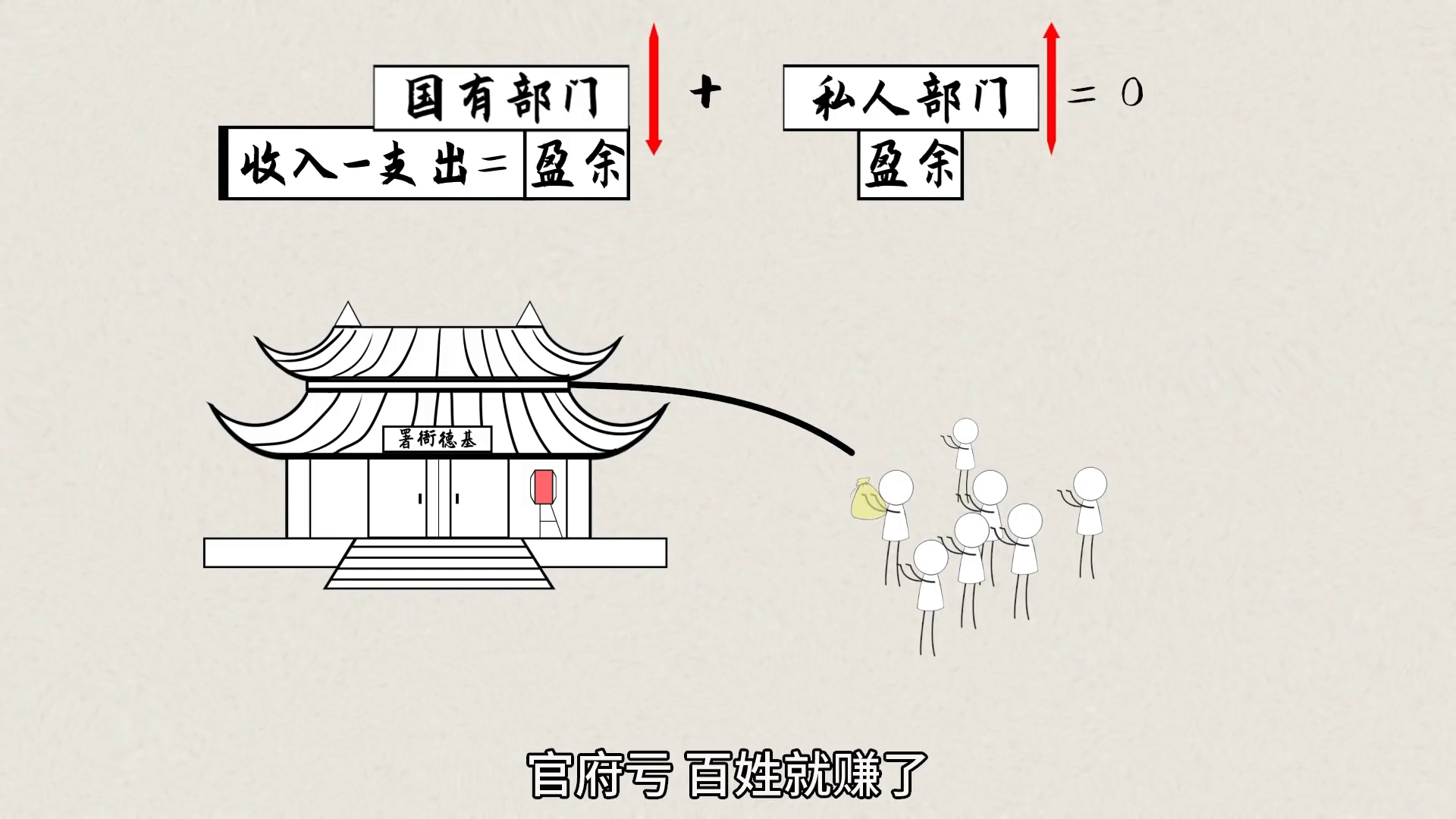 สกุลเงินถูกสร้างขึ้นมาได้อย่างไร? ประเทศต้องพิมพ์เงินเท่าไหร่? รหัสความมั่งคั่งที่ทุกคนต้องเข้าใจ โดย เปิ่นหว่อซือ ขิด