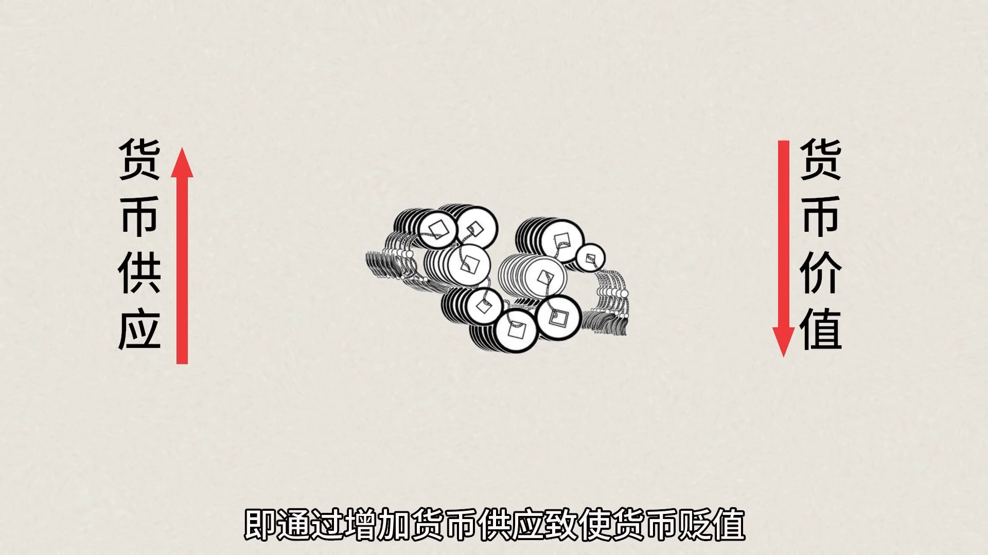 สกุลเงินถูกสร้างขึ้นมาได้อย่างไร? ประเทศต้องพิมพ์เงินเท่าไหร่? รหัสความมั่งคั่งที่ทุกคนต้องเข้าใจ โดย เปิ่นหว่อซือ ขิด