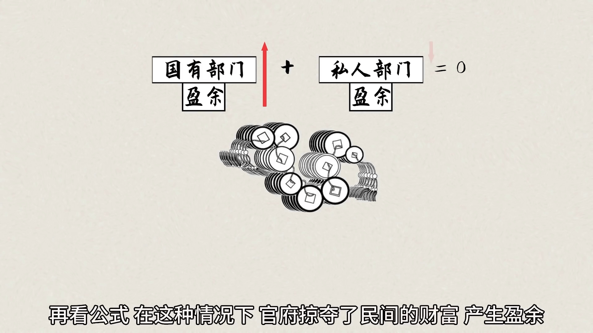 สกุลเงินถูกสร้างขึ้นมาได้อย่างไร? ประเทศต้องพิมพ์เงินเท่าไหร่? รหัสความมั่งคั่งที่ทุกคนต้องเข้าใจ โดย เปิ่นหว่อซือ ขิด
