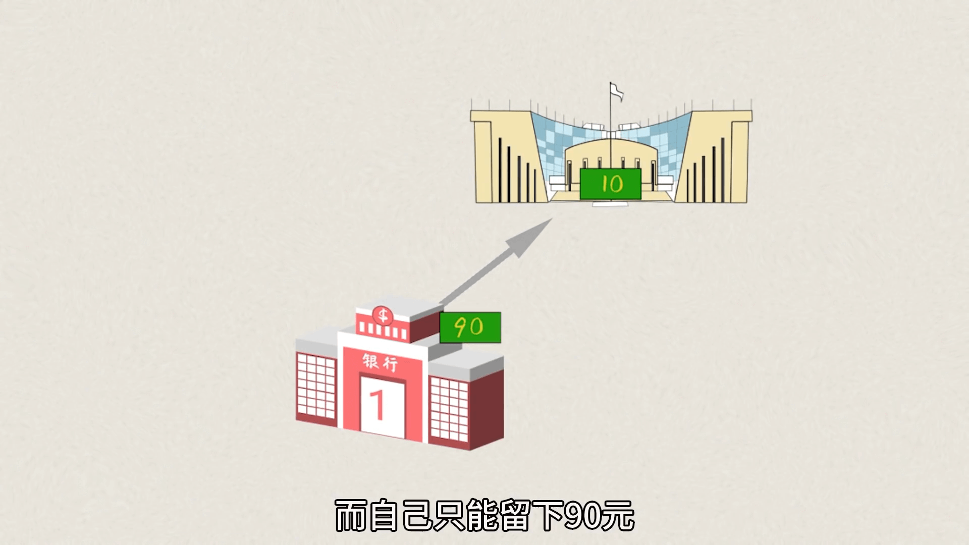 สกุลเงินถูกสร้างขึ้นมาได้อย่างไร? ประเทศต้องพิมพ์เงินเท่าไหร่? รหัสความมั่งคั่งที่ทุกคนต้องเข้าใจ โดย เปิ่นหว่อซือ ขิด
