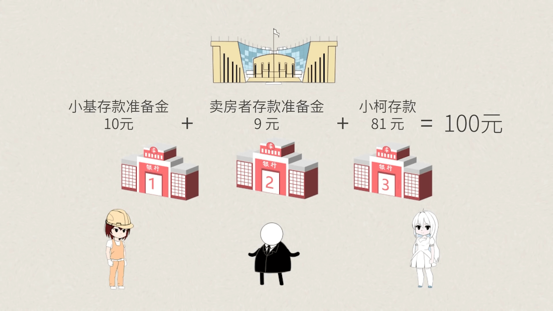 สกุลเงินถูกสร้างขึ้นมาได้อย่างไร? ประเทศต้องพิมพ์เงินเท่าไหร่? รหัสความมั่งคั่งที่ทุกคนต้องเข้าใจ โดย เปิ่นหว่อซือ ขิด