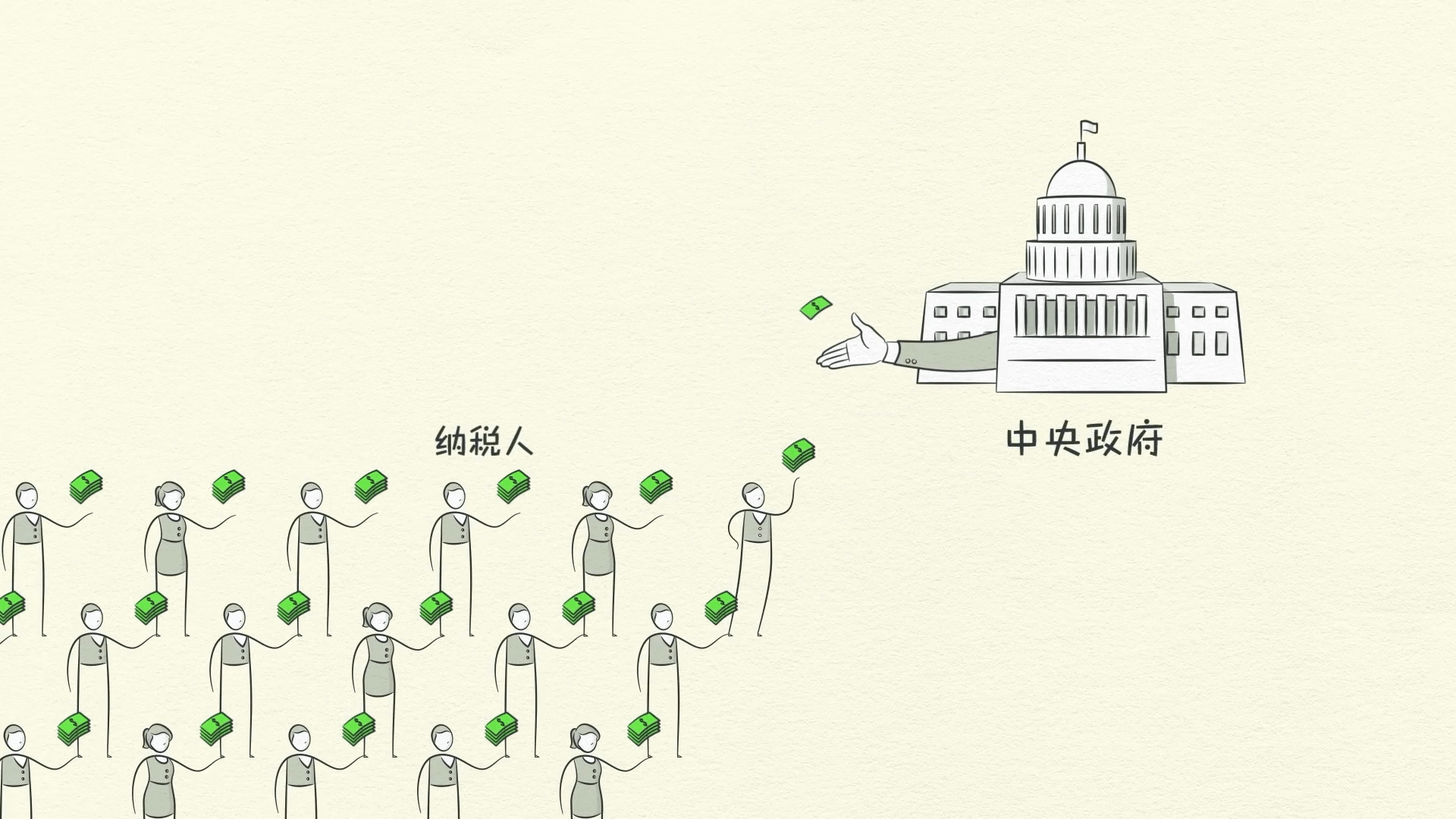 經濟機器是怎樣運行的 By Ray Dalio