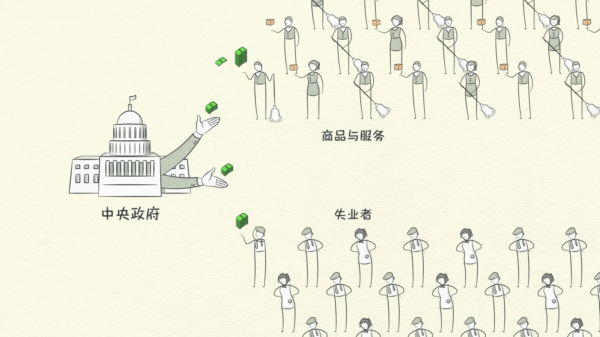 經濟機器是怎樣運行的 By Ray Dalio