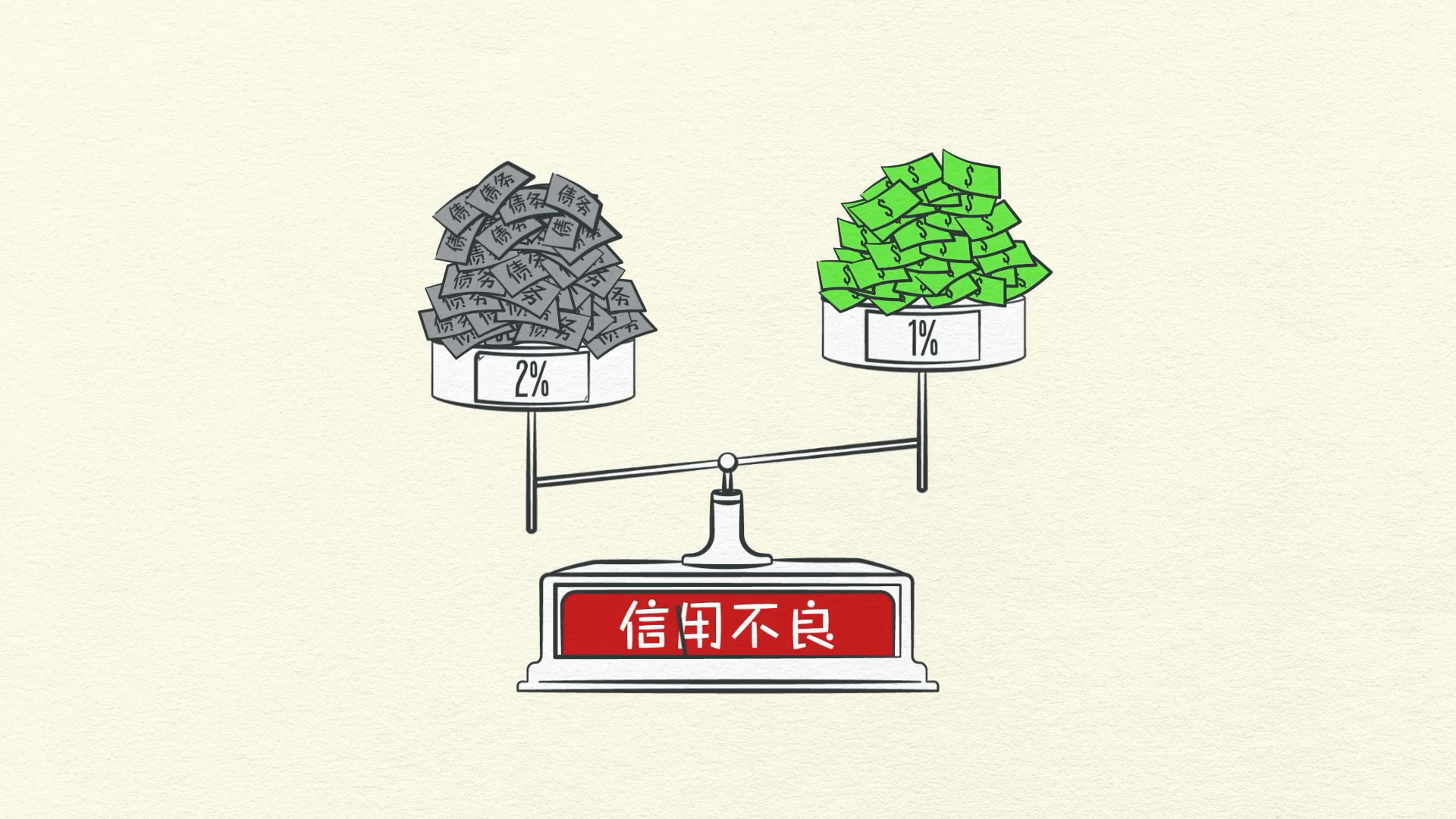 經濟機器是怎樣運行的 By Ray Dalio