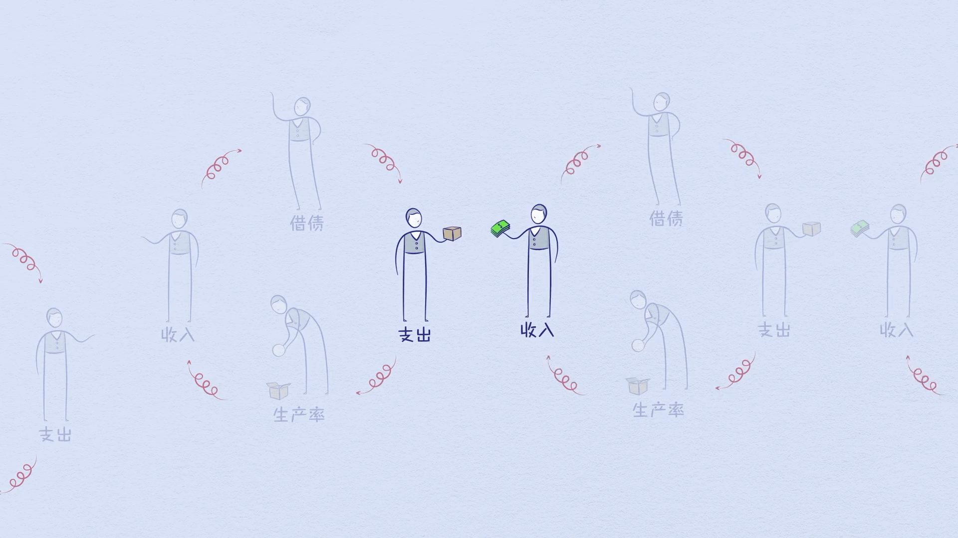 經濟機器是怎樣運行的 By Ray Dalio