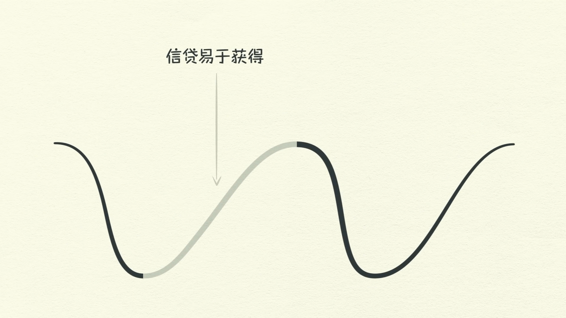 經濟機器是怎樣運行的 By Ray Dalio