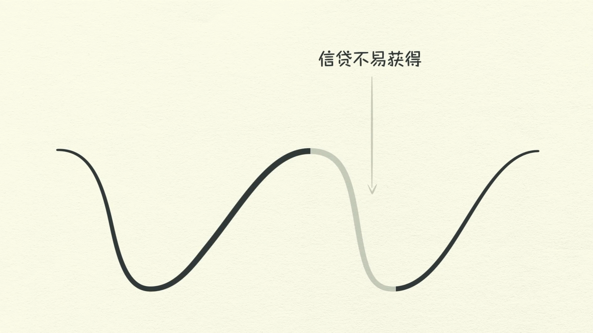 經濟機器是怎樣運行的 By Ray Dalio