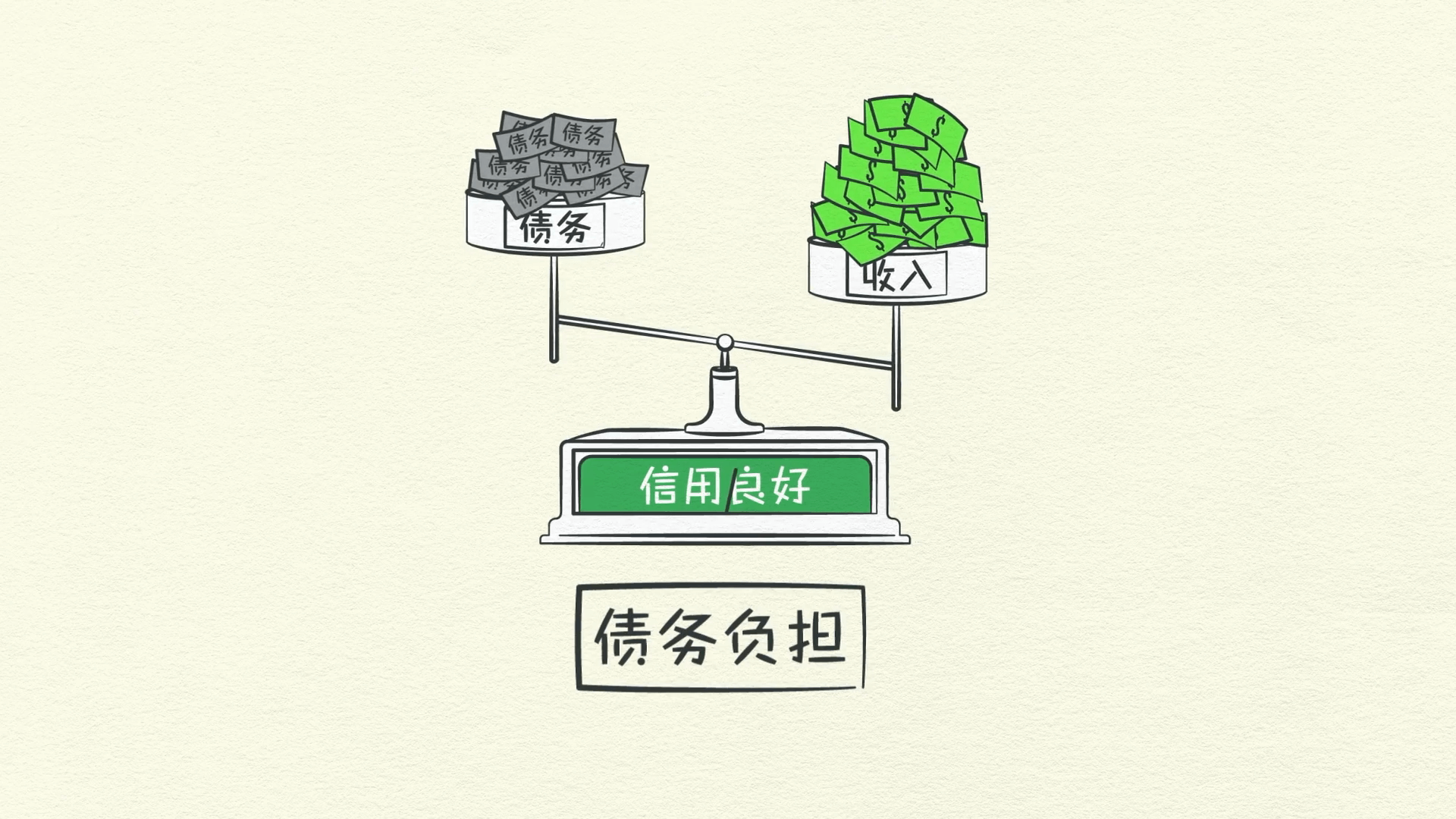 經濟機器是怎樣運行的 By Ray Dalio