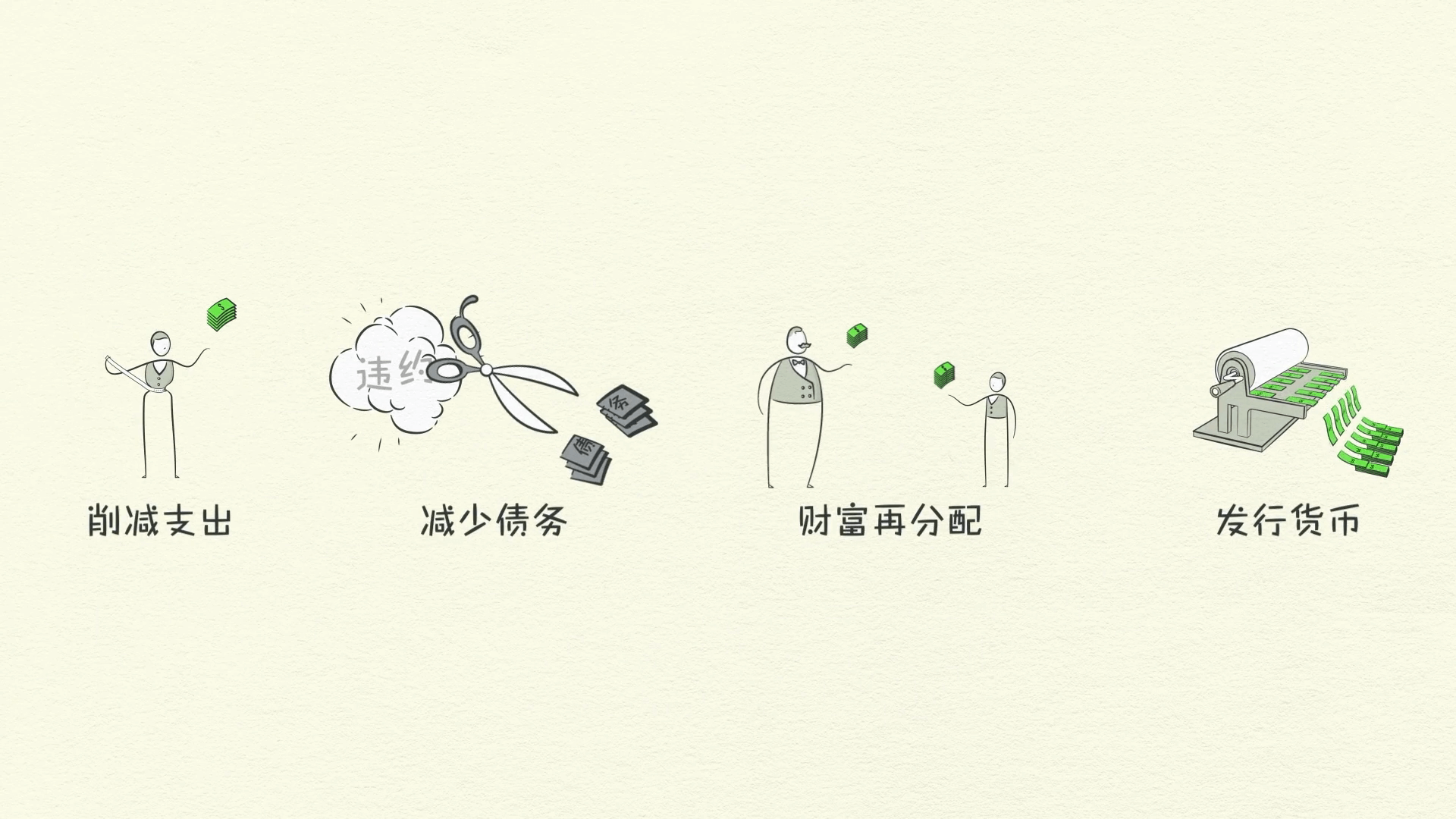 經濟機器是怎樣運行的 By Ray Dalio