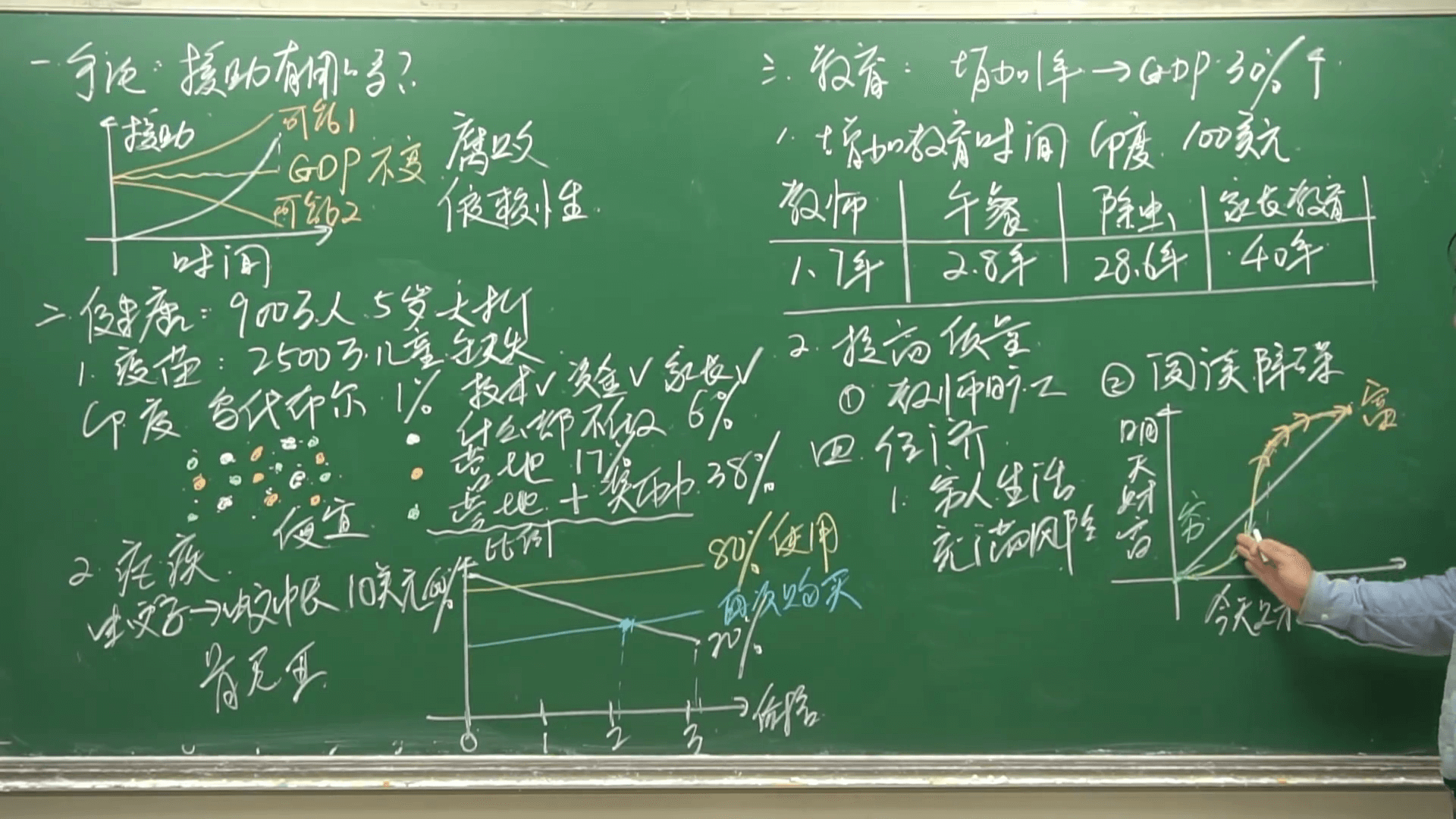Суть бедности, как вырваться из нищеты? В чем разница между богатыми и бедными?