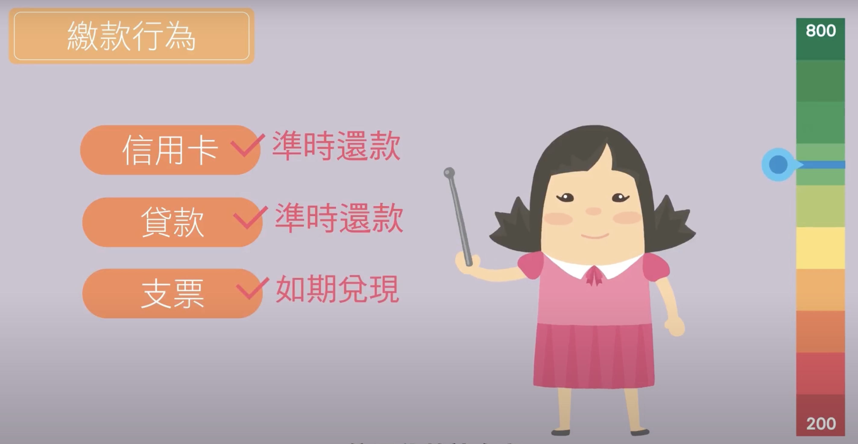 信用分数怎麽算的