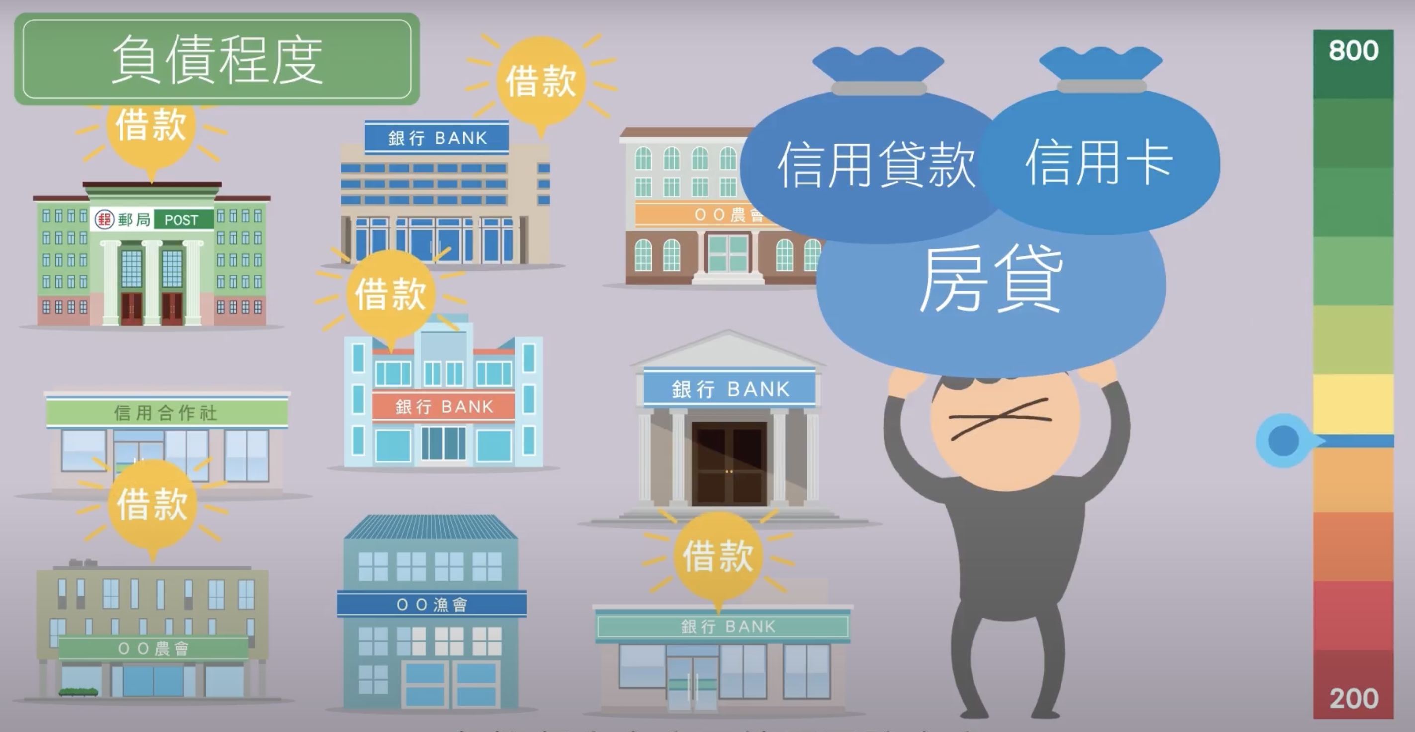 信用分数怎麽算的