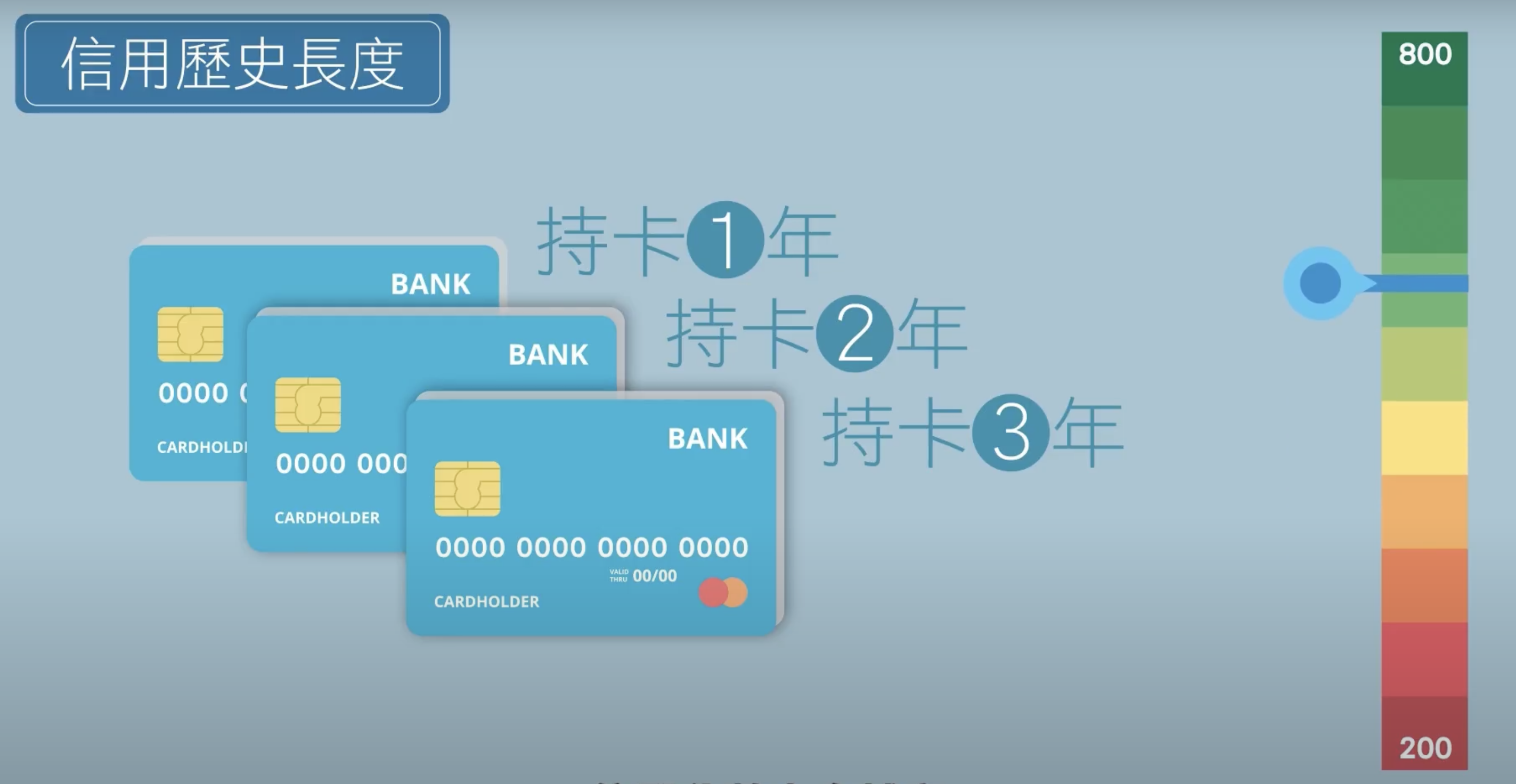 信用分数怎麽算的