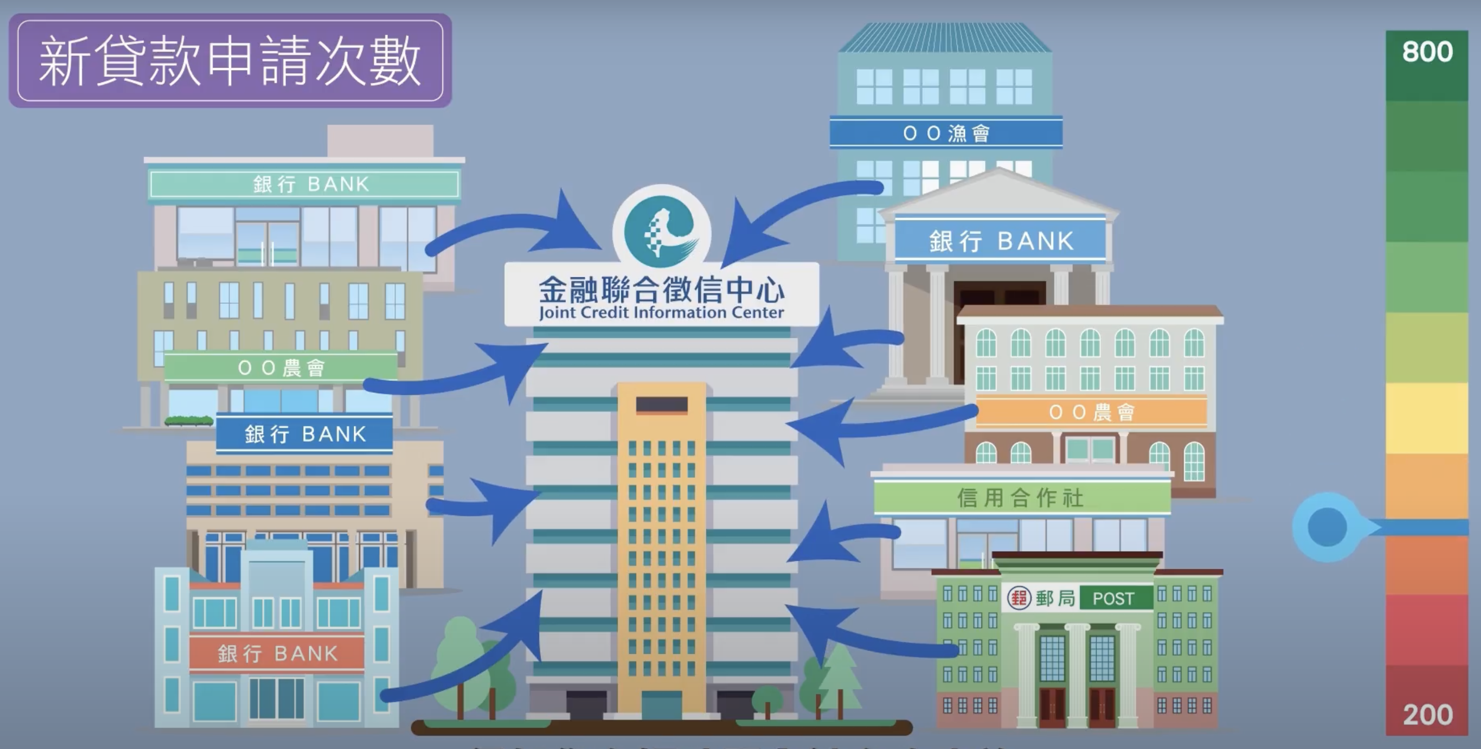 信用分数怎麽算的